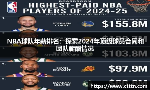 NBA球队年薪排名：探索2024年顶级球员合同和团队薪酬情况